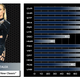 Image for article titled Keep It 100: We Rated Rappers On The Madden Scale